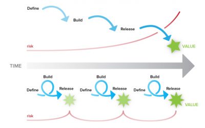 Why Developers Love Agile But Clients Often Don’t